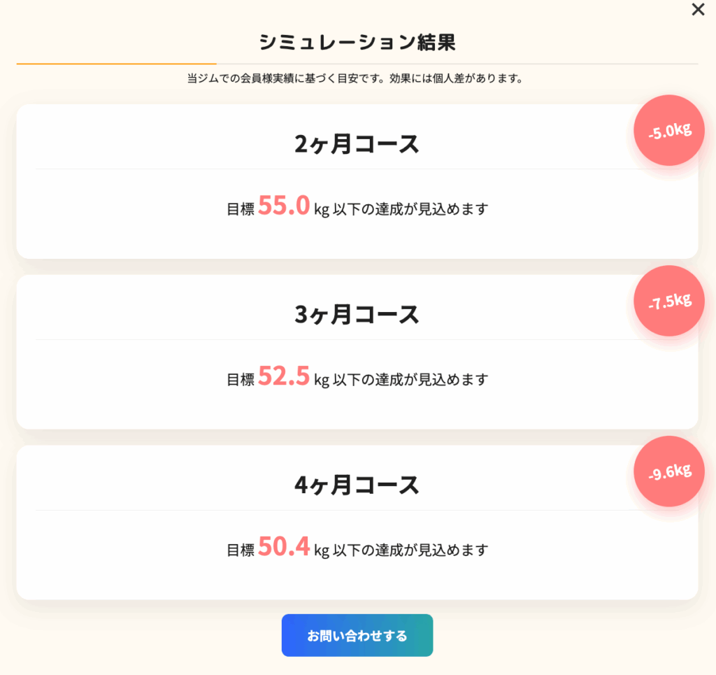 HPERパーソナルジムのシミュレーター結果イメージ（体重・体脂肪の変化表示）
